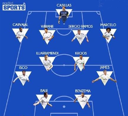 DOTA2 TI12小组赛最新积分